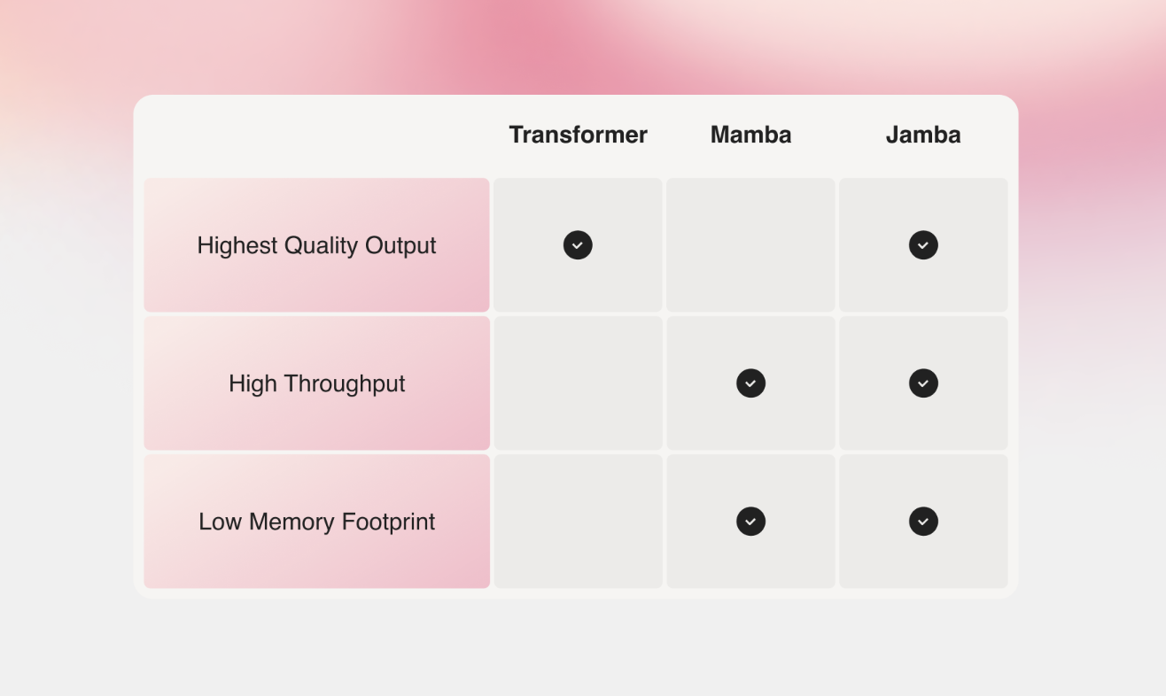AI21 Labs Breaks New Ground with 'Jamba': The Pioneering Hybrid SSM-Transformer Large Language Model