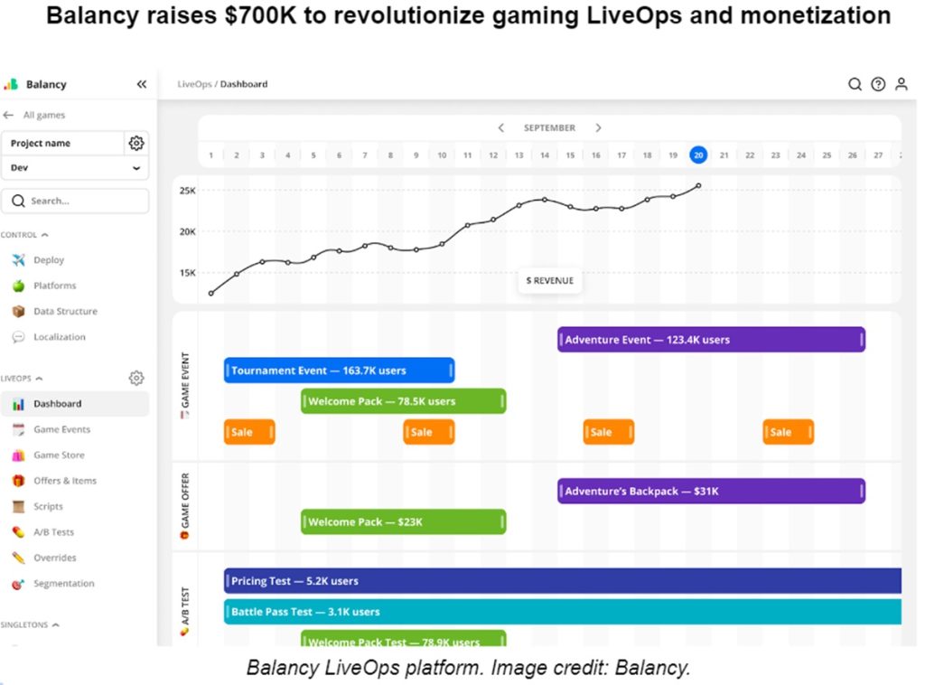 Balancy raises $700K to improve game live ops