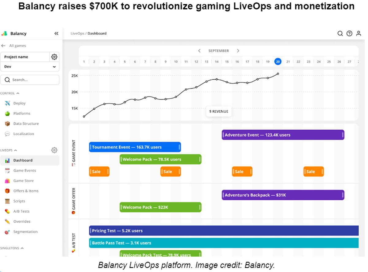 Balancy raises $700K to improve game live ops