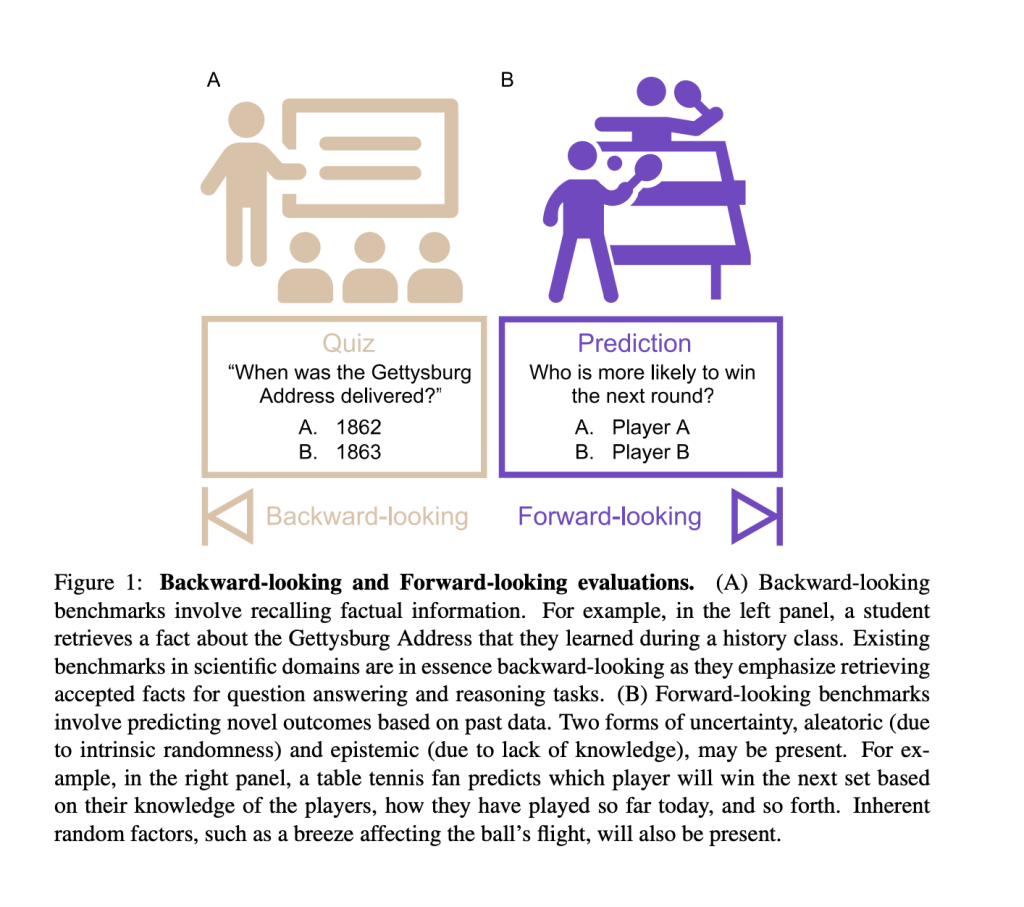 Beyond Human Limits: Revolutionizing Neuroscience Prediction with 'BrainGPT'