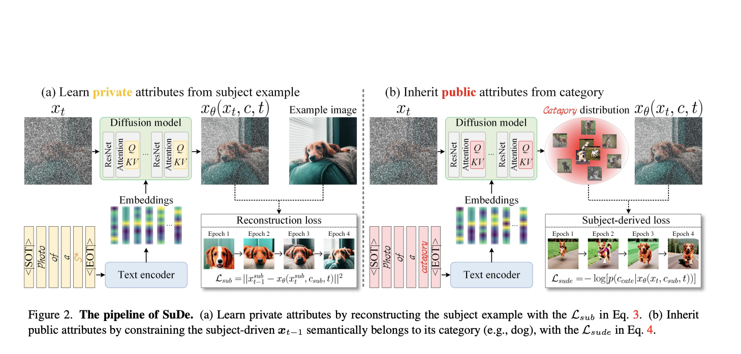 Beyond Pixels: Enriching Digital Creativity with Subject-Derived Image Generation