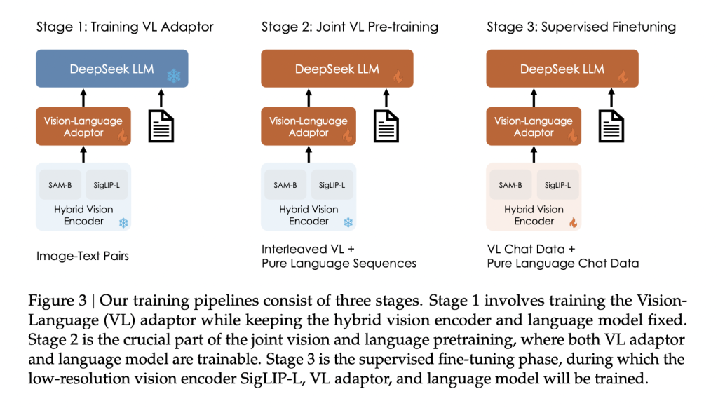 DeepSeek-AI Introduces DeepSeek-VL: An Open-Source Vision-Language (VL) Model Designed for Real-World Vision and Language Understanding Applications