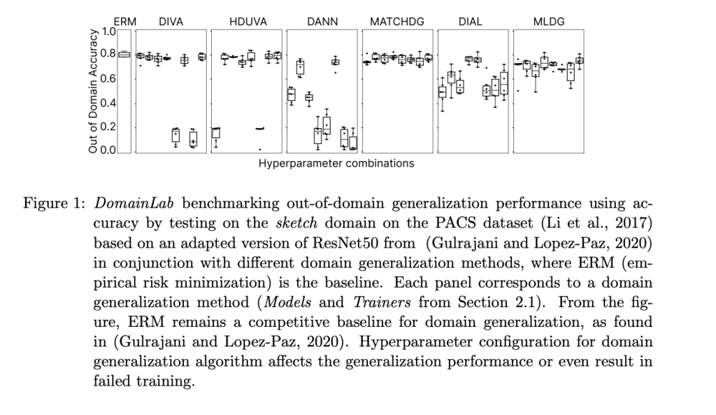 DomainLab: A Modular Python Package for Domain Generalization in Deep Learning