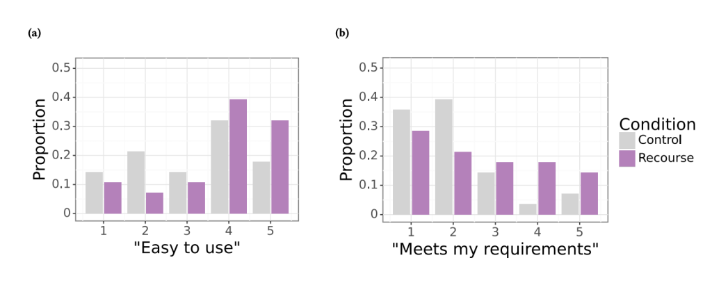 Enhancing User Agency in Generative Language Models: Algorithmic Recourse for Toxicity Filtering