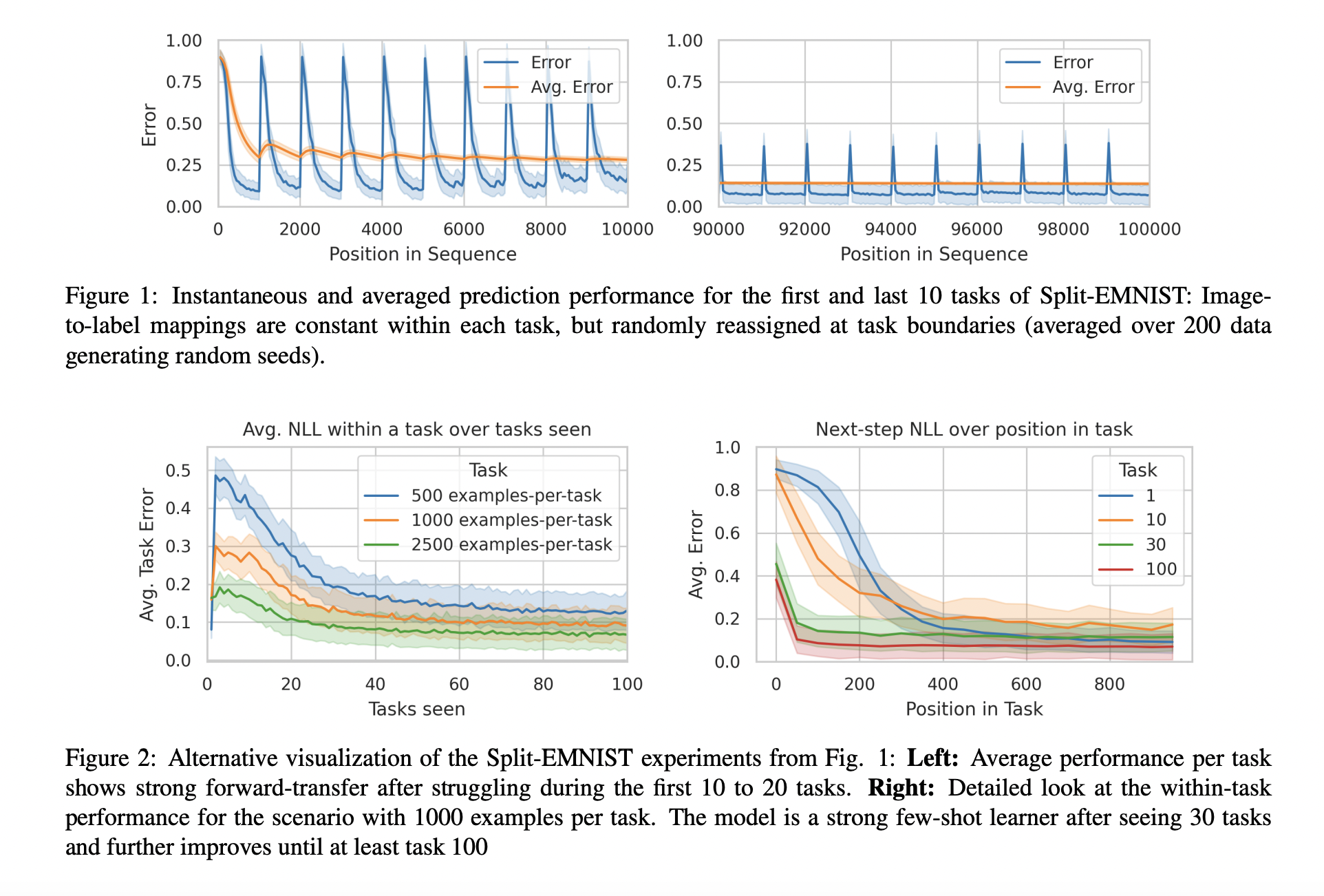From Google AI: Advancing Machine Learning with Enhanced Transformers for Superior Online Continual Learning