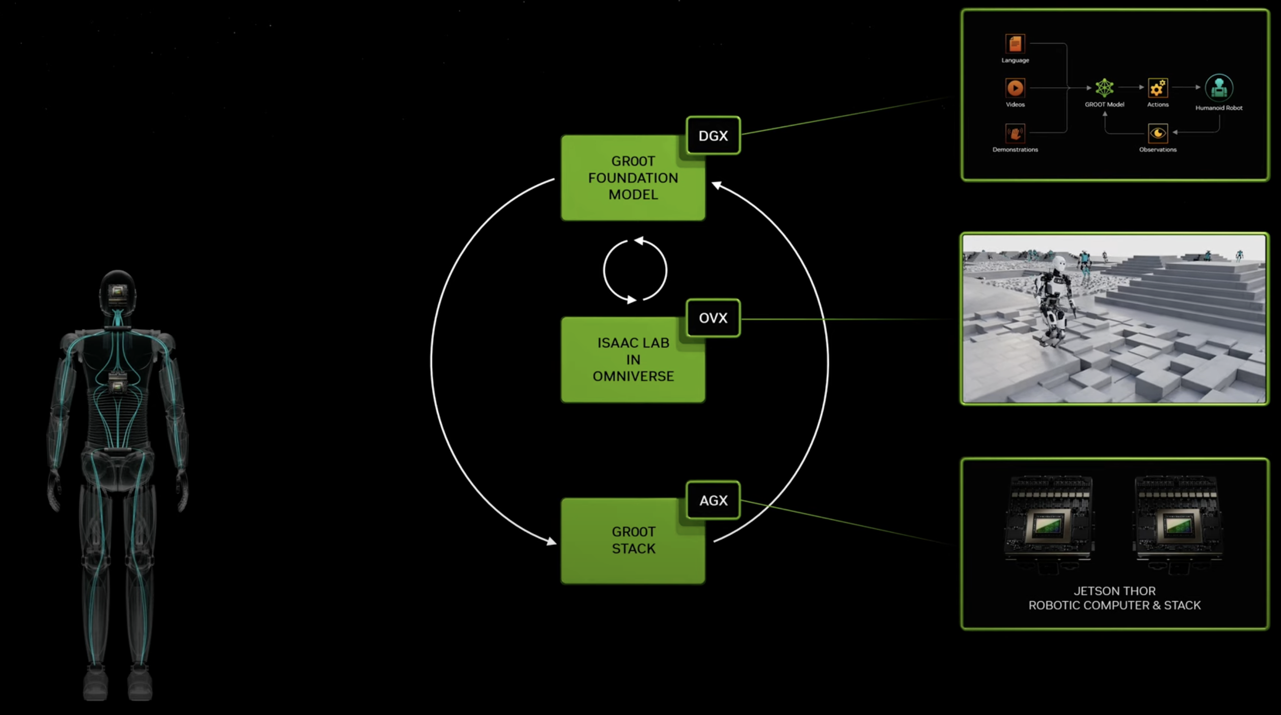 From Science Fiction to Reality: NVIDIA's Project GR00T Redefines Human-Robot Interaction