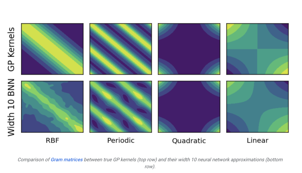 Google AI Introduces AutoBNN: A New Open-Source Machine Learning Framework for Building Sophisticated Time Series Prediction Models