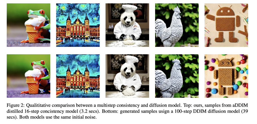 Google DeepMind Researchers Unveil Multistep Consistency Models: A Machine Learning Approach that Balances Speed and Quality in AI Sampling