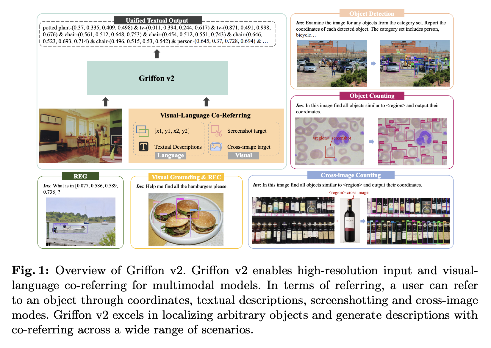 Griffon v2: A Unified High-Resolution Artificial Intelligence Model Designed to Provide Flexible Object Referring Via Textual and Visual Cues