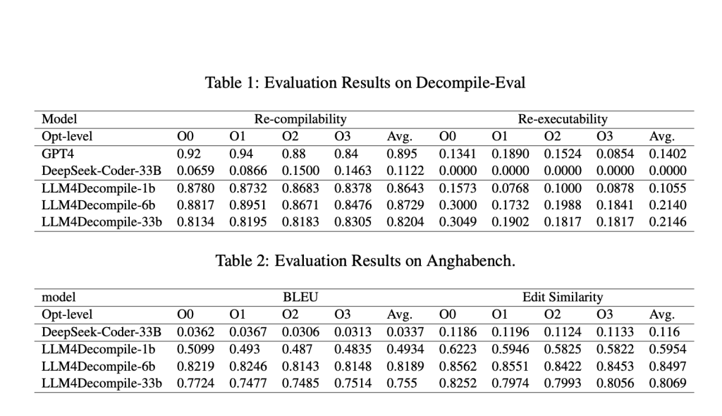 LLM4Decompile: Open-source Large Language Models for Decompilation with Emphasis on Code Executability and Recompilability