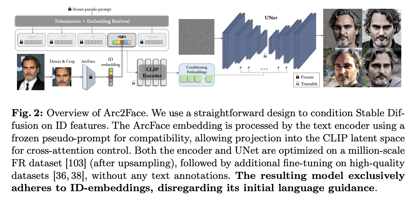 Lifelike Facial Image Synthesis with ID Embeddings: Arc2Face Pioneers New Frontiers