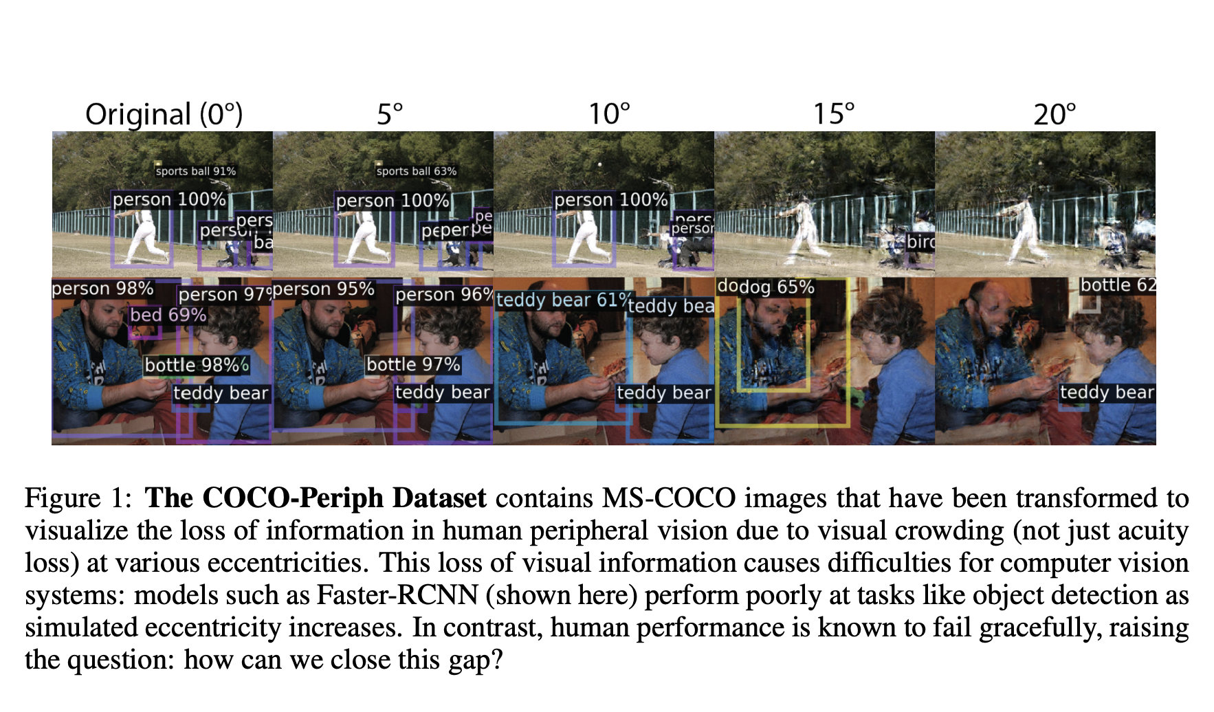 MIT Researchers Developed an Image Dataset that Allows Them to Simulate Peripheral Vision in Machine Learning Models