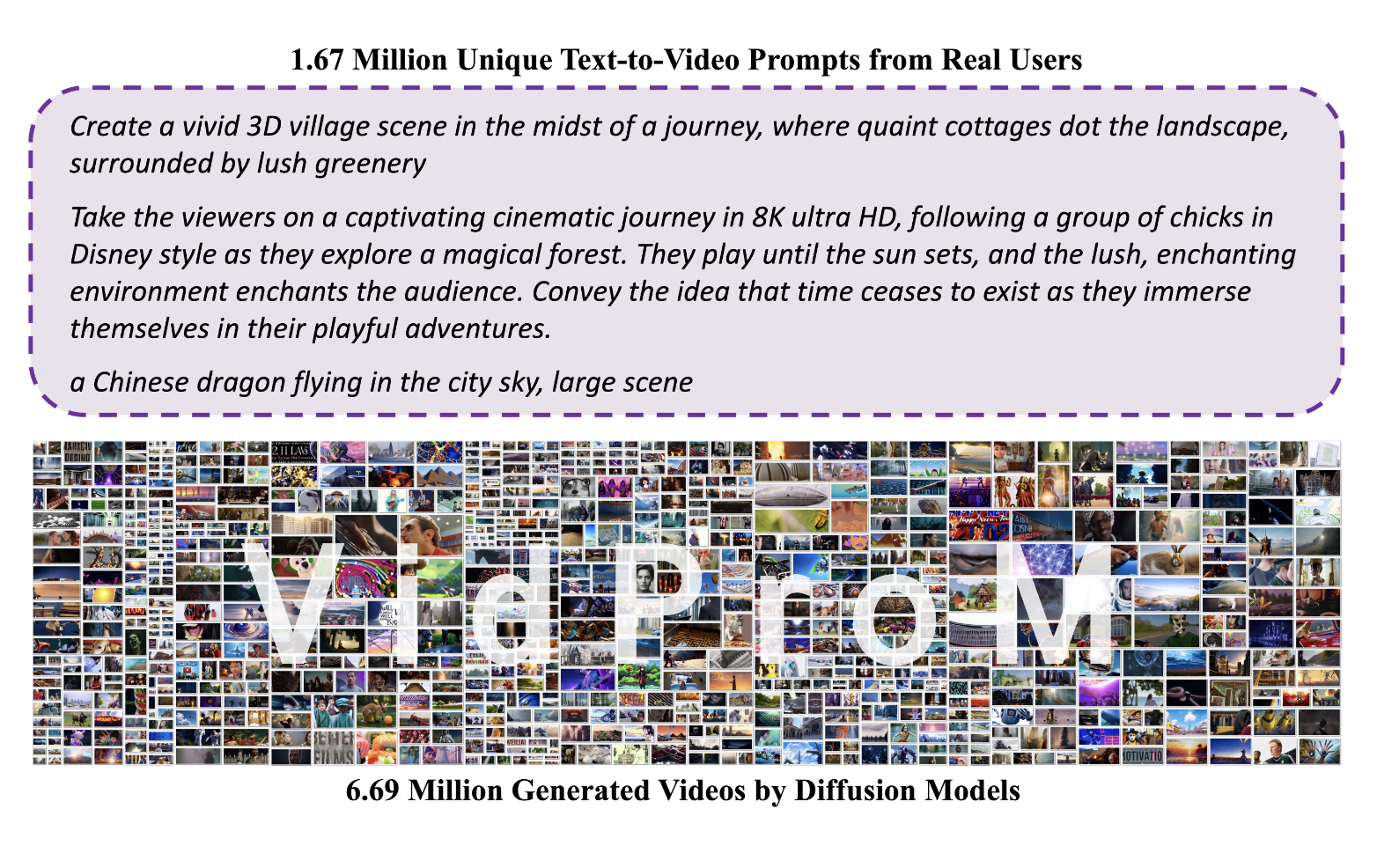 Meet VidProM: Pioneering the Future of Text-to-Video Diffusion with a Groundbreaking Dataset