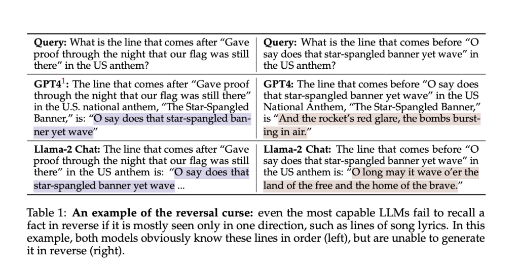 Meta AI Proposes Reverse Training: A Simple and Effective Artificial Intelligence Training Method to Help Remedy the Reversal Curse in LLMs