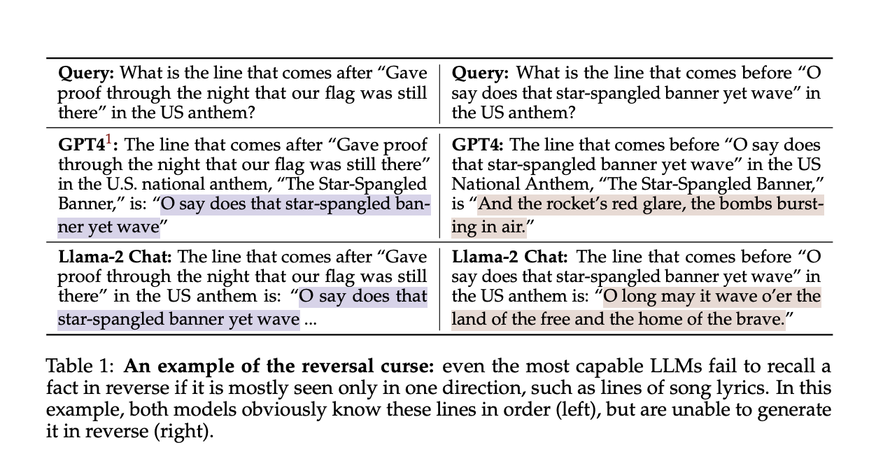 Meta AI Proposes Reverse Training: A Simple and Effective Artificial Intelligence Training Method to Help Remedy the Reversal Curse in LLMs