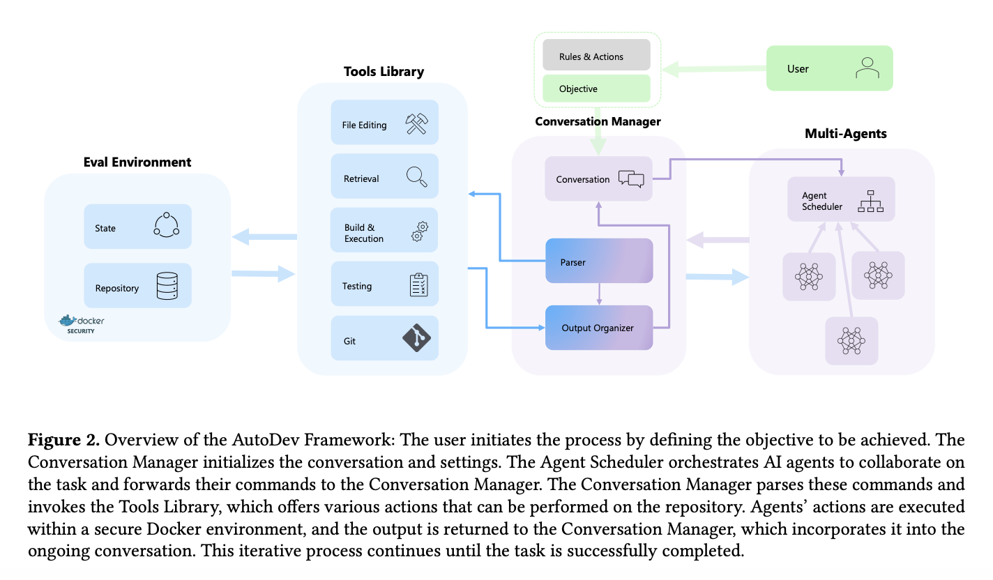 Microsoft Introduces AutoDev: A Fully Automated Artificial Intelligence-Driven Software Development Framework