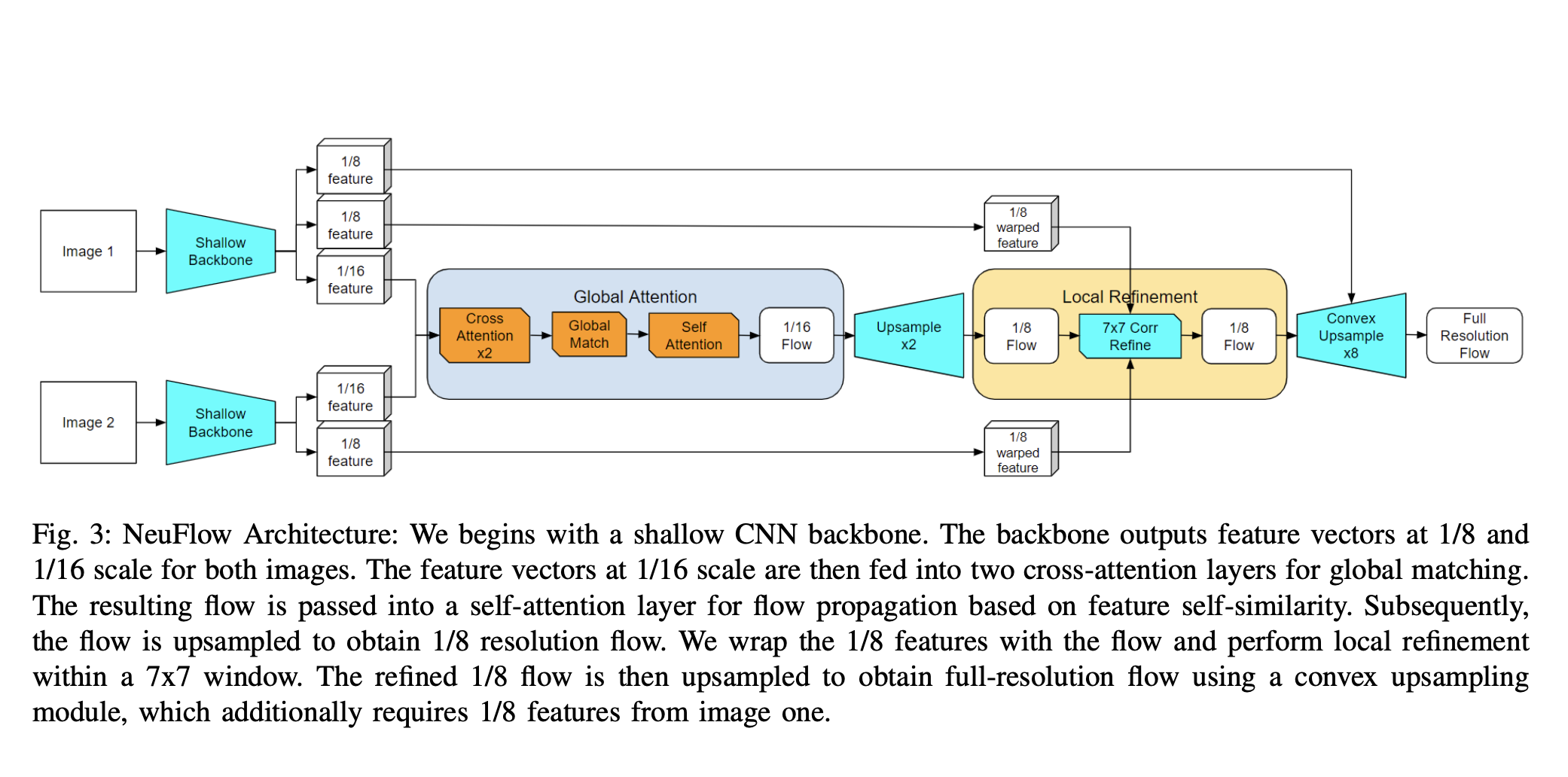 Researchers at Northeastern University Propose NeuFlow: A Highly Efficient Optical Flow Architecture that Addresses both High Accuracy and Computational Cost Concerns