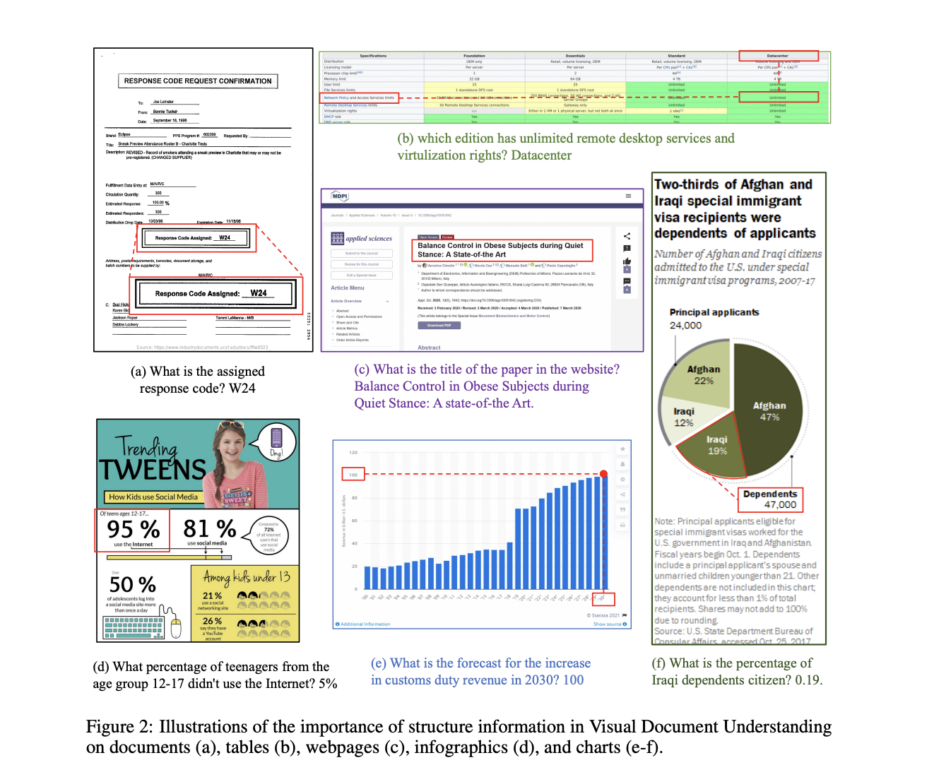 Researchers from Alibaba and the Renmin University of China Present mPLUG-DocOwl 1.5: Unified Structure Learning for OCR-free Document Understanding