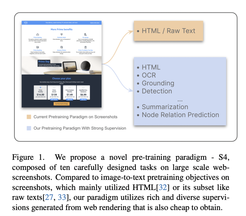 Researchers from Stanford and AWS AI Labs Unveil S4: A Groundbreaking Approach to Pre-Training Vision-Language Models Using Web Screenshots
