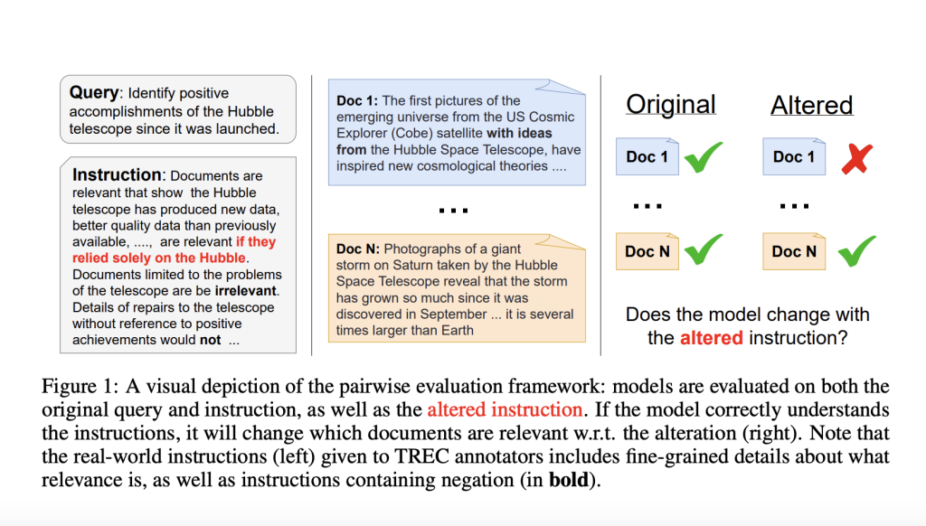 Revolutionizing Information Retrieval: How the FollowIR Dataset Enhances Models' Ability to Understand and Follow Complex Instructions