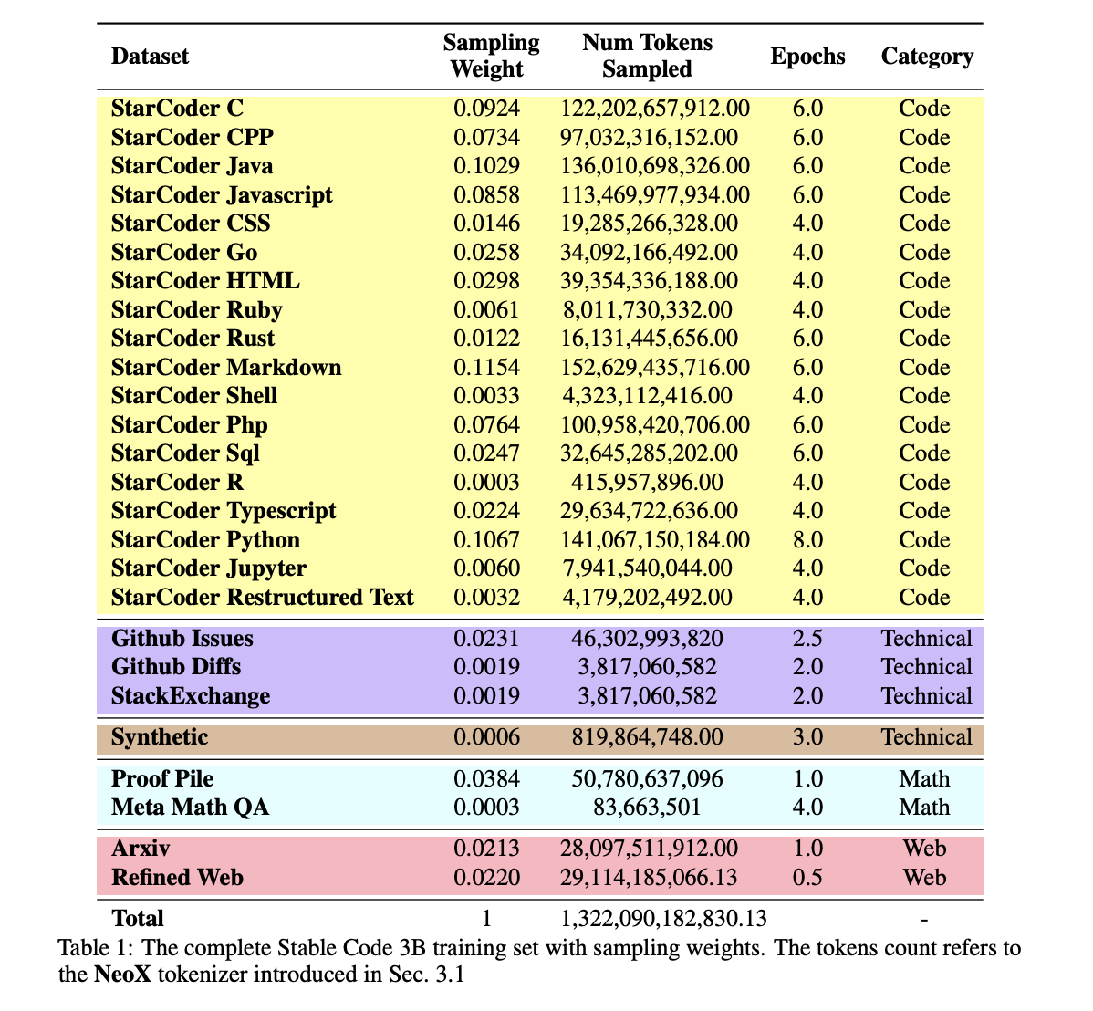 Stability AI Introduces Stable Code: A General Purpose Base Code Language Model