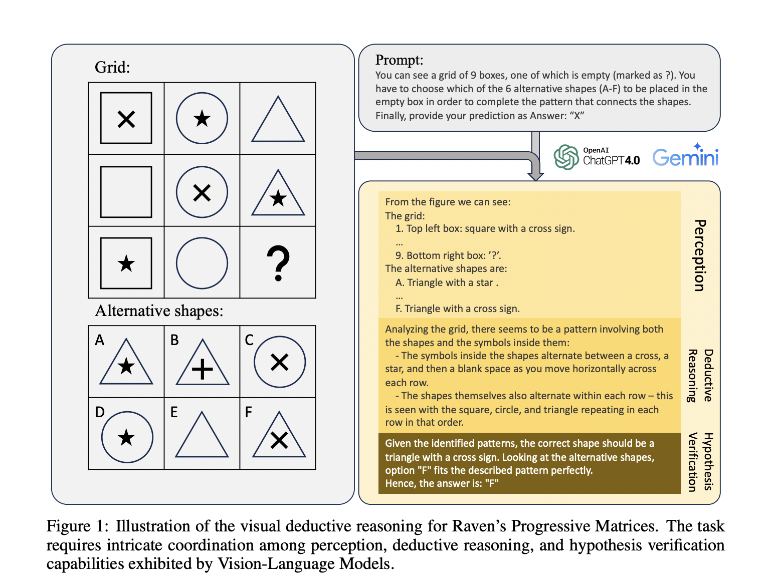 This AI Paper from Apple Delves Into the Intricacies of Machine Learning: Assessing Vision-Language Models with Raven's Progressive Matrices