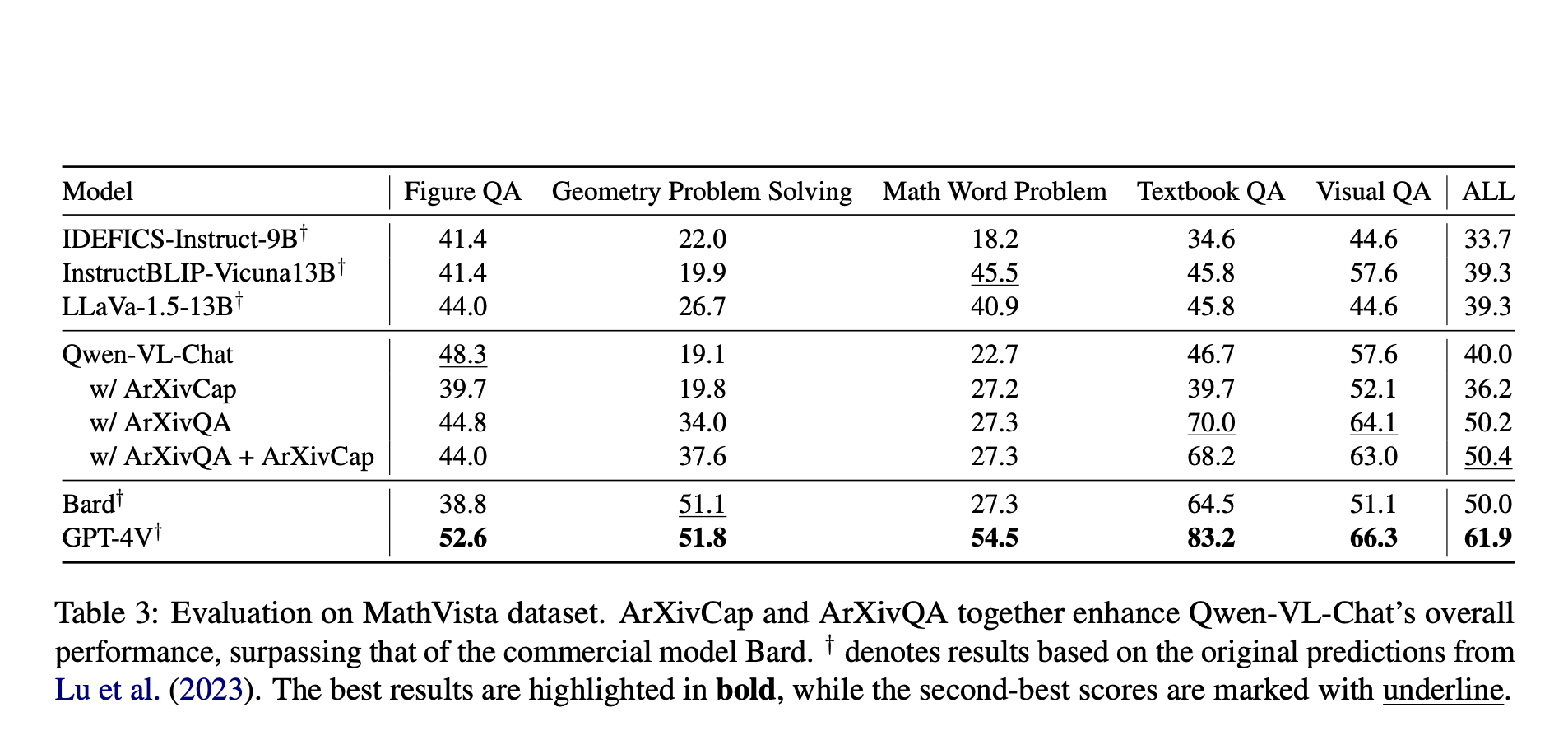 This AI Paper from China Introduces Multimodal ArXiv Dataset: Consisting of ArXivCap and ArXivQA for Enhancing Large Vision-Language Models Scientific Comprehension