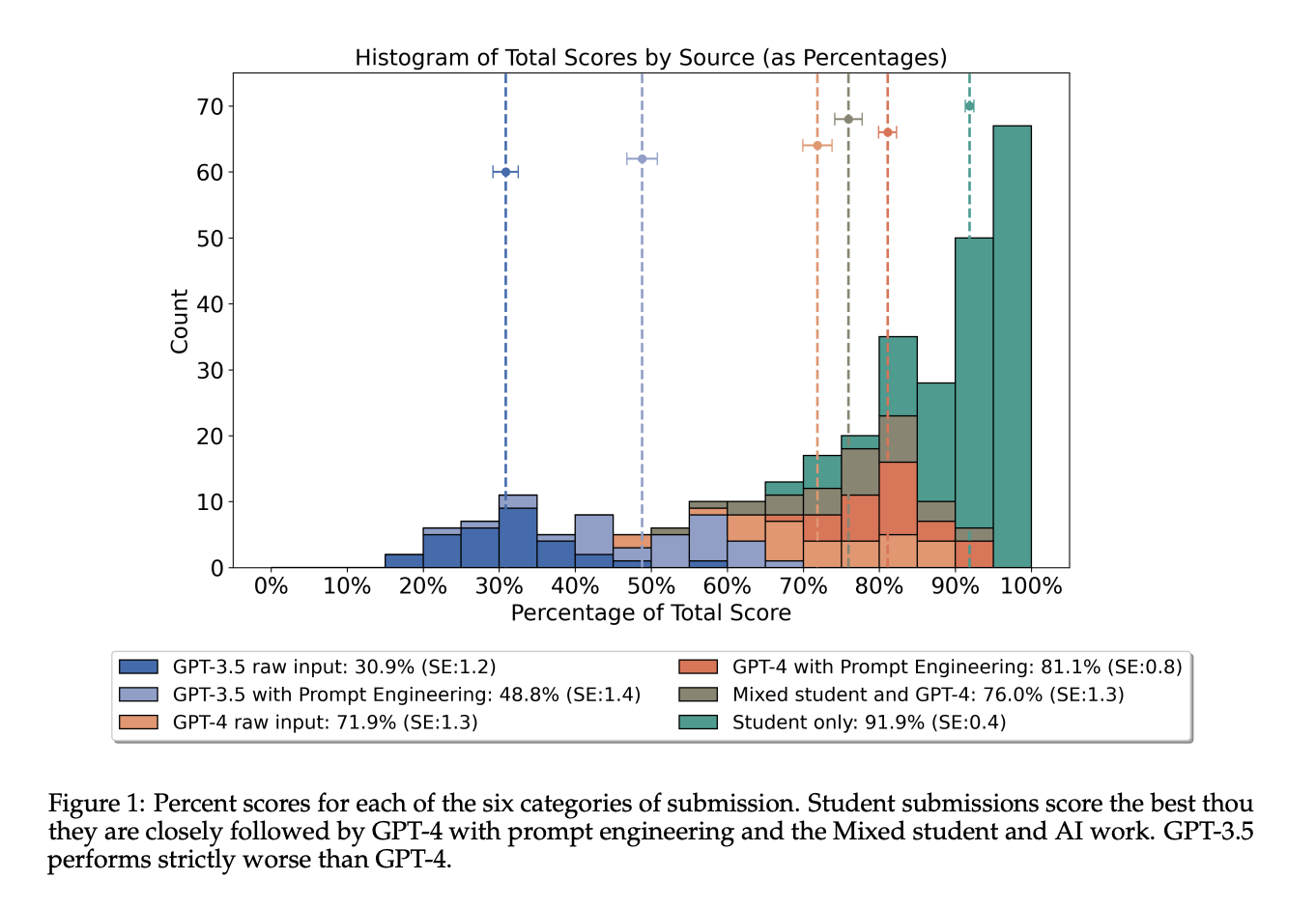 This AI Paper from Durham University Evaluates GPT-3.5 and GPT-4's Performance Against Student Coders in Physics