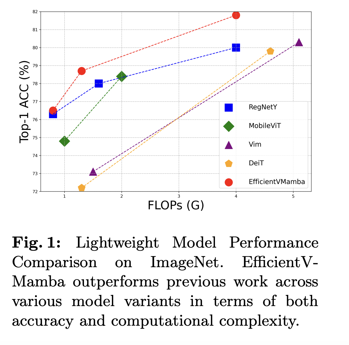 This AI Paper from The University of Sydney Proposes EfficientVMamba: Bridging Accuracy and Efficiency in Lightweight Visual State Space Models