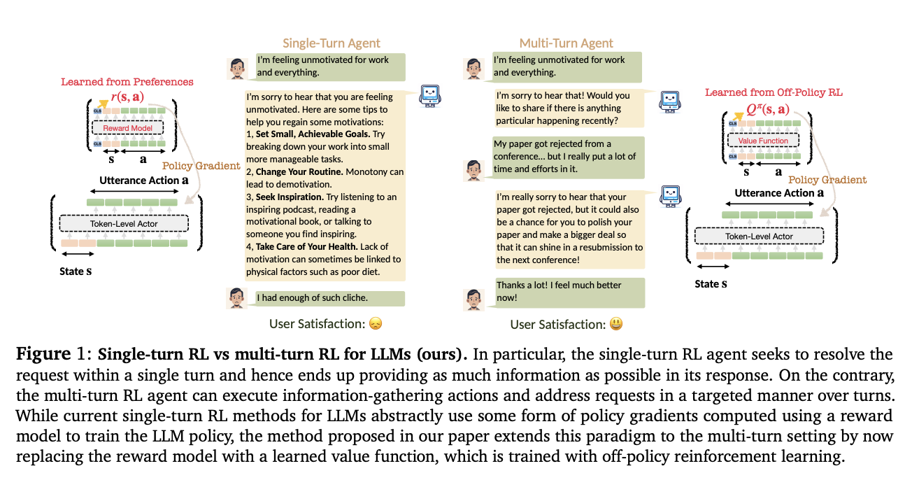 This AI Paper from UC Berkeley Unveils ArCHer: A Groundbreaking Machine Learning Framework for Advancing Multi-Turn Decision-Making in Large Language Models