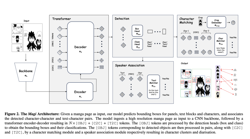 This AI Paper from the University of Oxford Proposes Magi: A Machine Learning Tool to Make Manga Accessible to the Visually Impaired