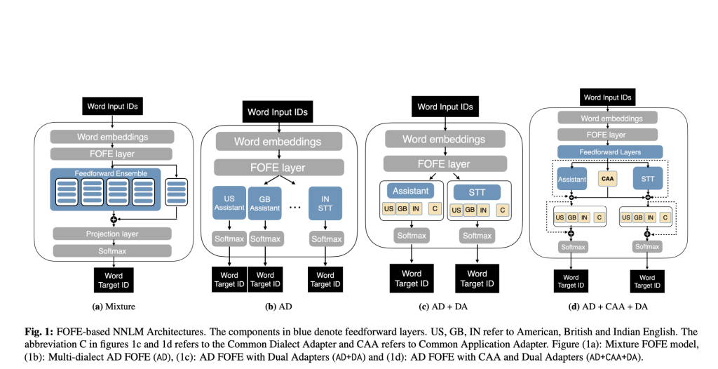 This AI Research from Apple Combines Regional Variants of English to Build a 'World English' Neural Network Language Model for On-Device Virtual Assistants