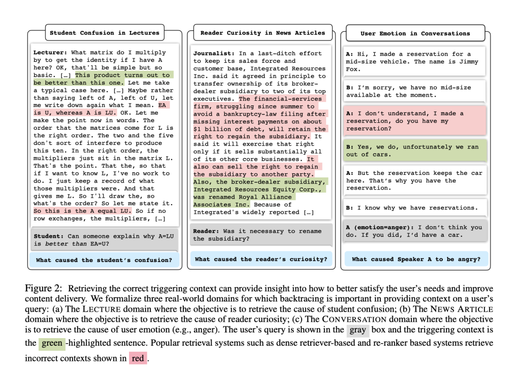This AI Research from Stanford Discusses Backtracing and Retrieving the Cause of the Query