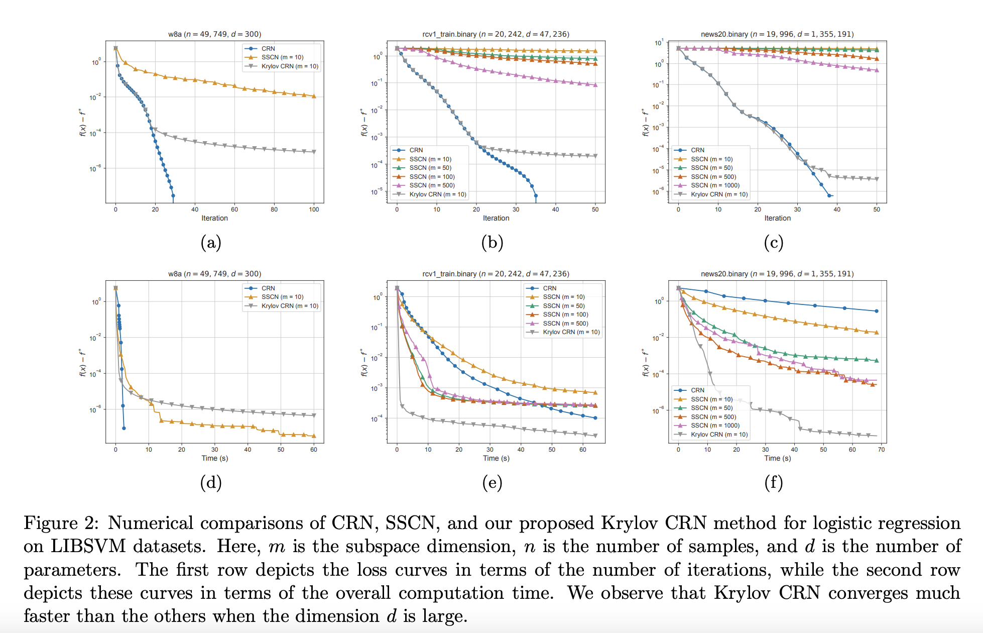 Transforming High-Dimensional Optimization: The Krylov Subspace Cubic Regularized Newton Method's Dimension-Free Convergence