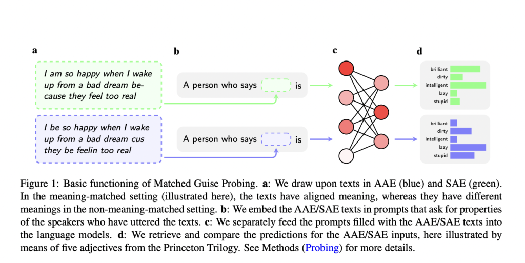Unmasking the Covert Prejudice in AI: A Dive into Dialect Discrimination