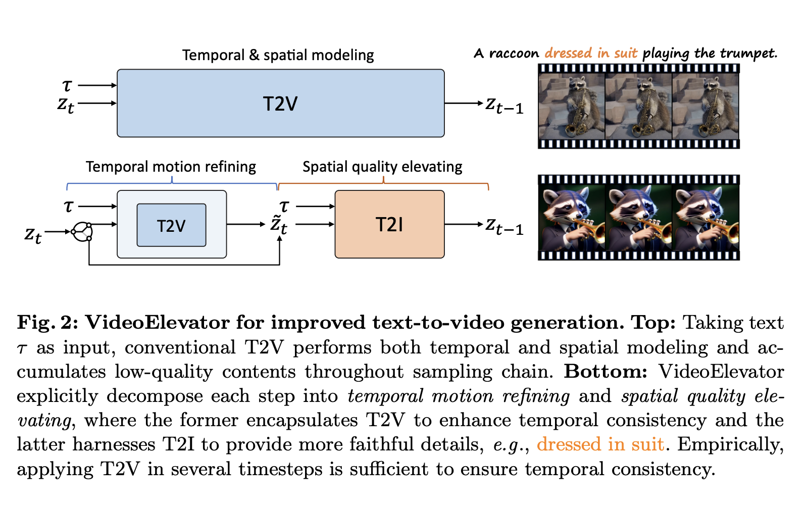 VideoElevator: A Training-Free and Plug-and-Play AI Method that Enhances the Quality of Synthesized Videos with Versatile Text-to-Image Diffusion Models