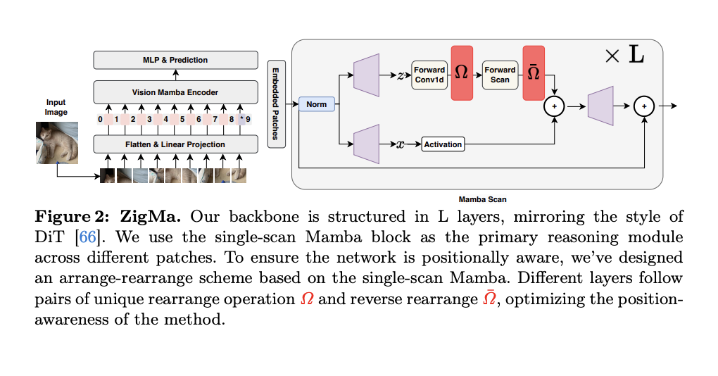 Zigzag Mamba by LMU Munich: Revolutionizing High-Resolution Visual Content Generation with Efficient Diffusion Modeling