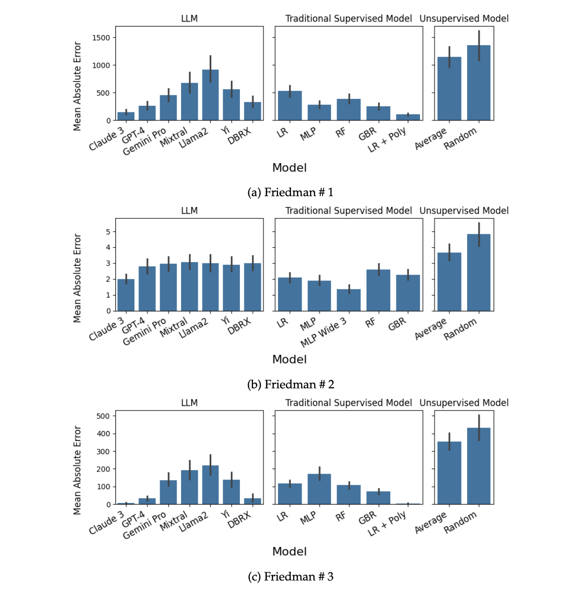 A Comparative Study of In-Context Learning Capabilities: Exploring the Versatility of Large Language Models in Regression Tasks