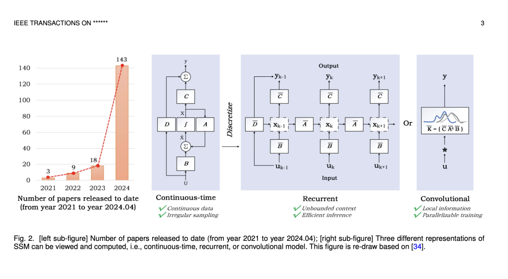 A Detailed AI Study on State Space Models: Their Benefits and Characteristics along with Experimental Comparisons