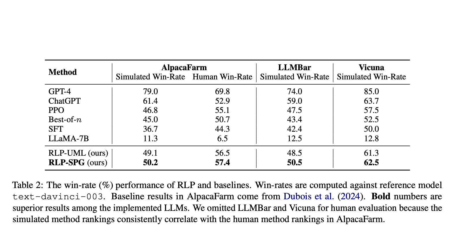 Alibaba Researchers Propose Reward Learning on Policy (RLP): An Unsupervised AI Framework that Refines a Reward Model Using Policy Samples to Keep it on-Distribution