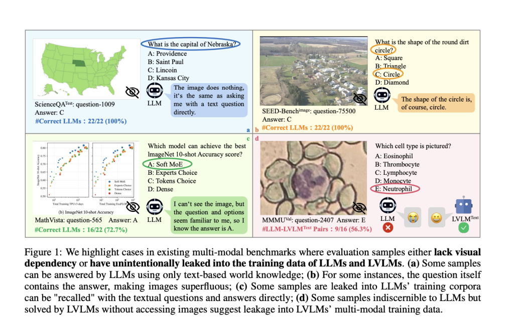 Are We on the Right Way for Evaluating Large Vision-Language Models? This AI Paper from China Introduces MMStar: An Elite Vision-Dependent Multi-Modal Benchmark