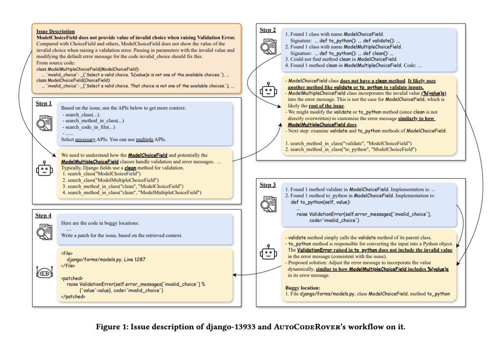 AutoCodeRover: An Automated Artificial Intelligence AI Approach for Solving Github Issues to Autonomously Achieve Program Improvement