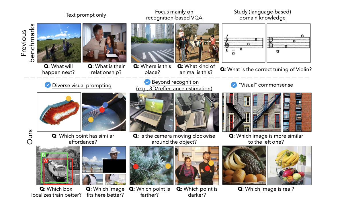 Blink: A New Multimodal LLM Benchmark that Evaluates Core Visual Perception Abilities not Found in Existing Evaluations