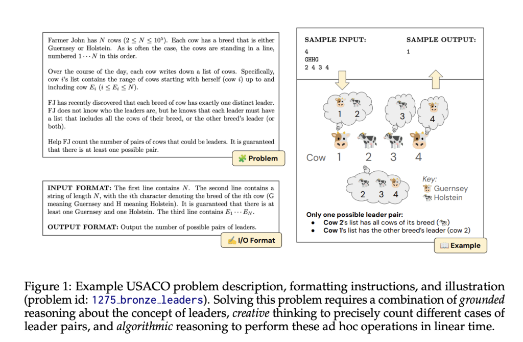 Can Language Models Solve Olympiad Programming? Researchers at Princeton University Introduce USACO Benchmark for Rigorously Evaluating Code Language Models
