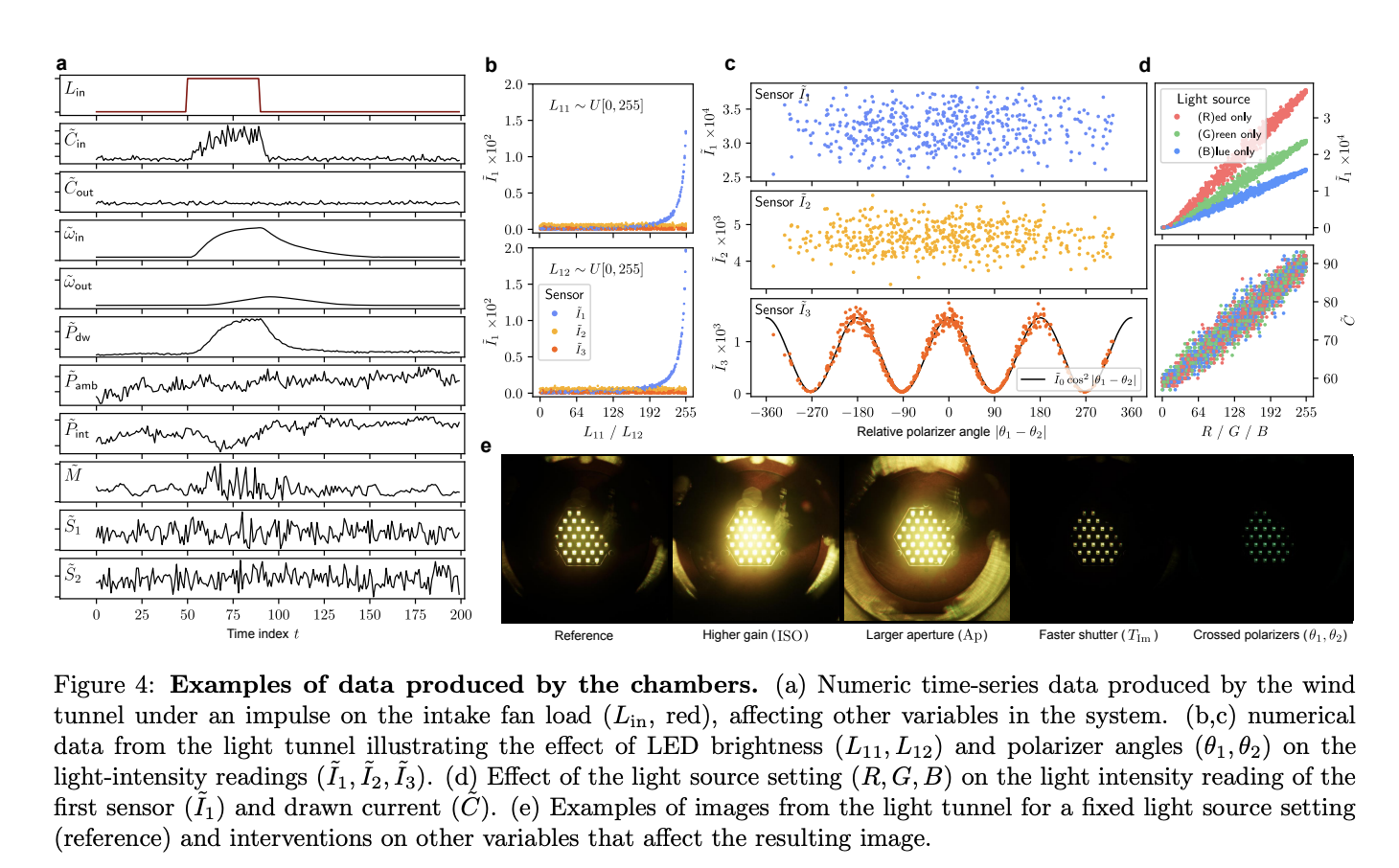Enhancing AI Validation with Causal Chambers: Bridging Data Gaps in Machine Learning and Statistics with Controlled Environments