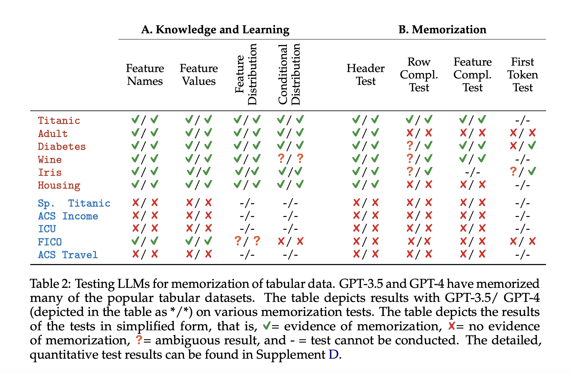Evaluating World Knowledge and Memorization in Machine Learning: A Study by the University of Tübingen
