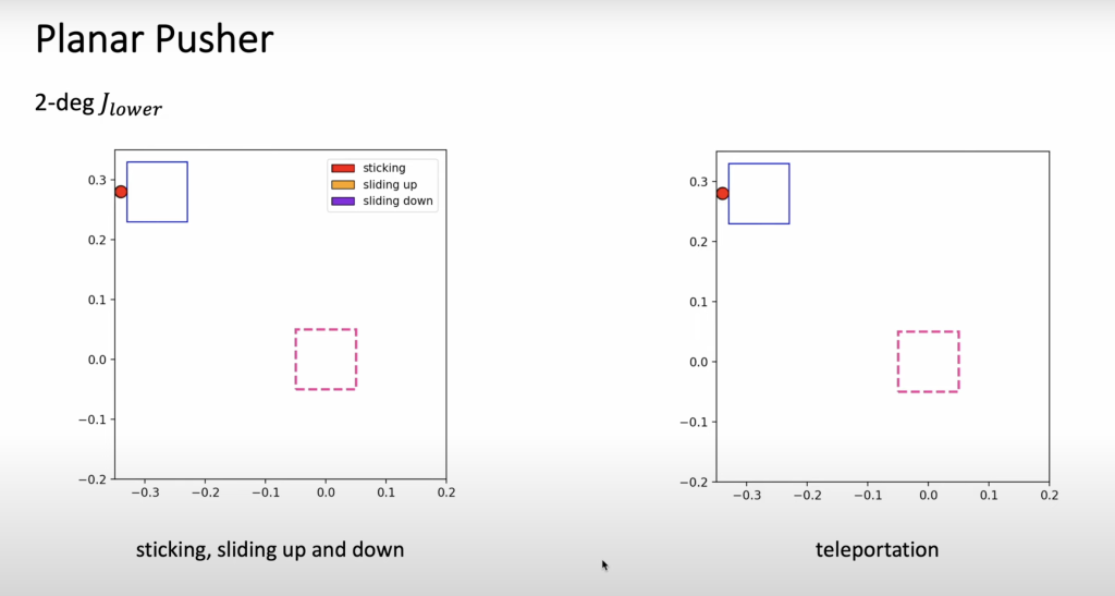 From Theory to Robotics: Applying Sums-of-Squares Optimization for Better Control