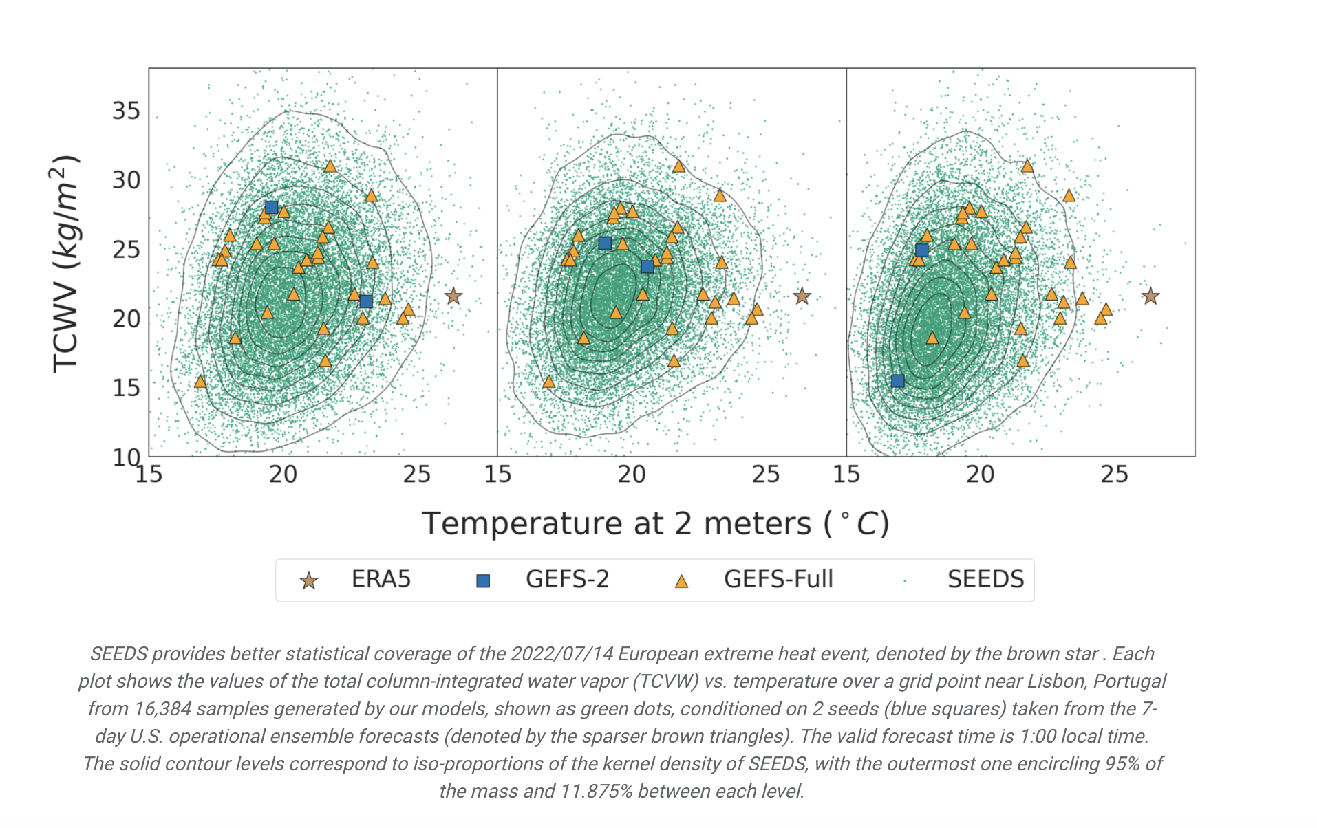 Google AI Introduces SEEDS: A Generative AI Model that Advances Medium-Range Weather Forecasting
