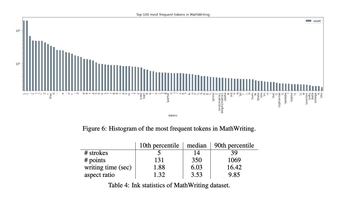Google AI Proposes MathWriting: Transforming Handwritten Mathematical Expression Recognition with Extensive Human-Written and Synthetic Dataset Integration and Enhanced Model Training