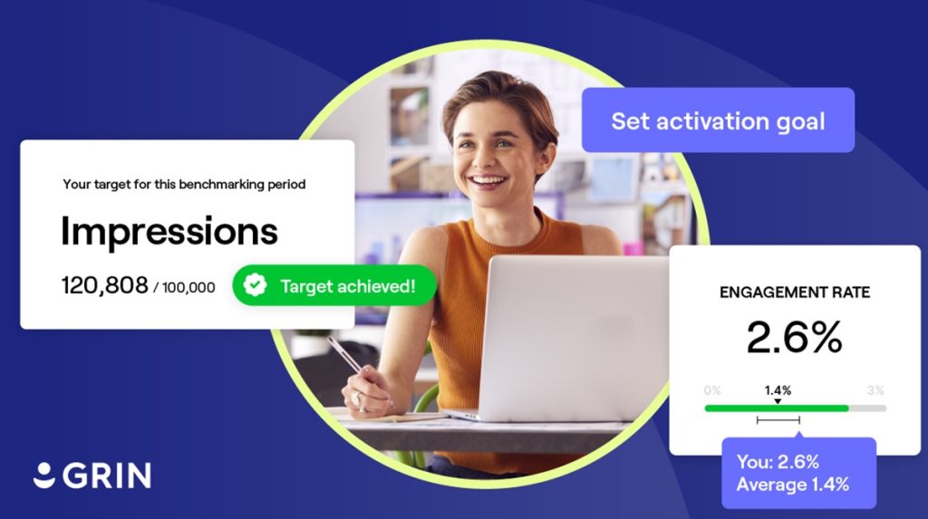 Grin unveils activation benchmarking tool for scalable influencer marketing